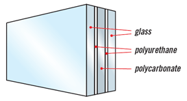 schematic_security_glass_clad_laminate